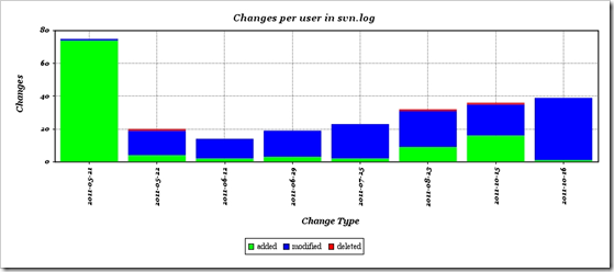 SvnStat_Sample